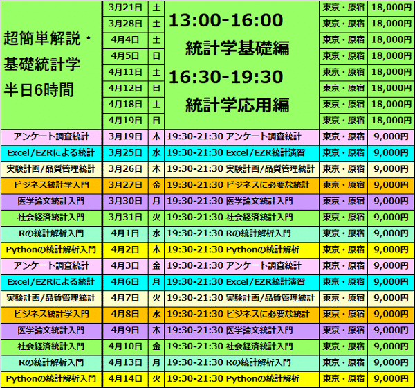 統計解析セミナー | 超わかりやすい!